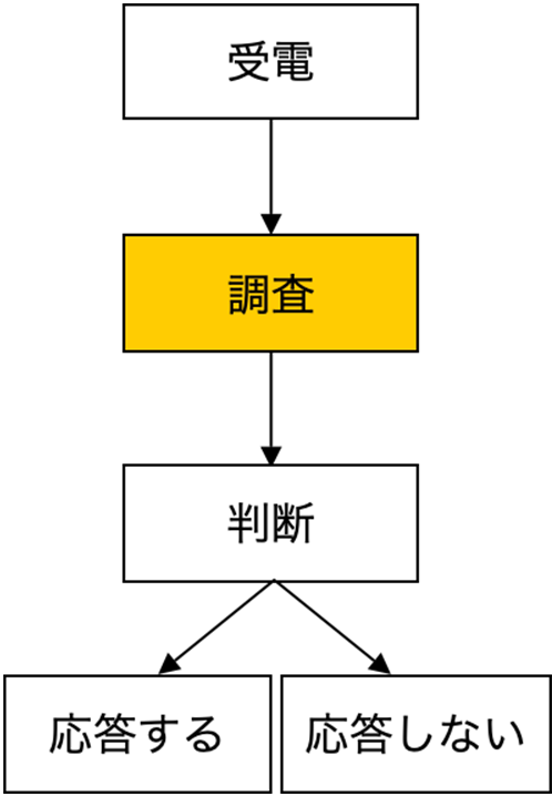 図3