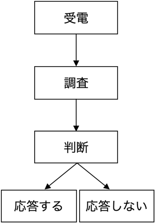 図1