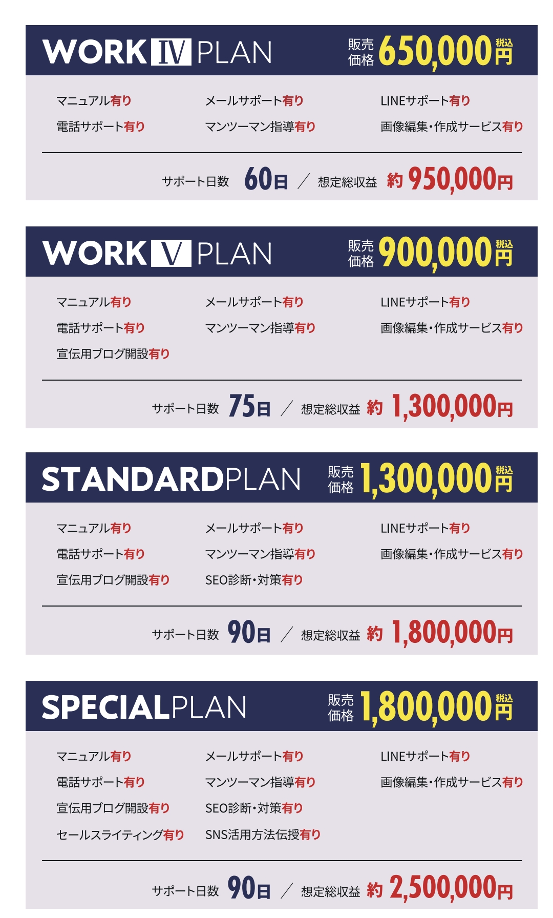 電話番号はネットワーク副業勧誘