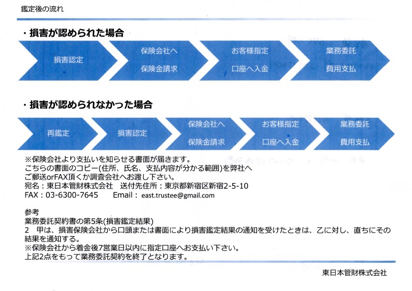 電話番号0363007635の情報は 電話番号検索の電話帳ナビ